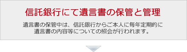 信託銀行にて遺言書の保管と管理