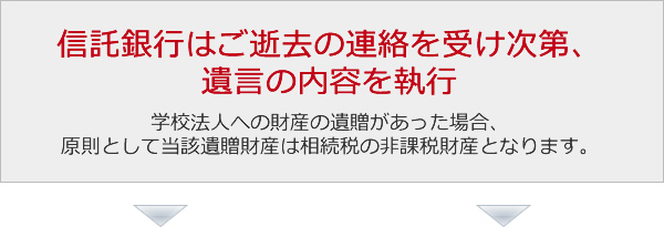 信託銀行はご逝去の連絡を受け次第、遺言の内容を執行