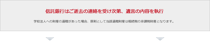 信託銀行はご逝去の連絡を受け次第、遺言の内容を執行